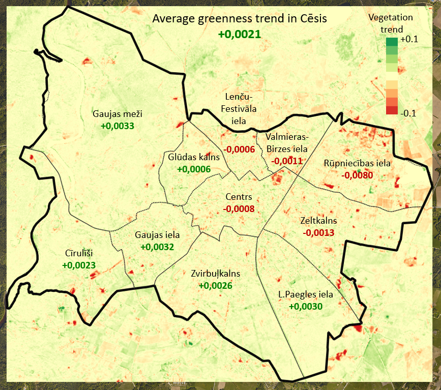 Figure 2. Greenness trend 2016–2020 for Cēsis and its districts.